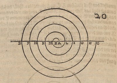 Construcción de una espiral de Albrecht Dürer